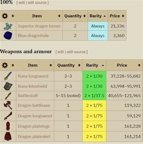 vorkath drop|Osrs Vorkath Boss Guide (Melee/Range Setups).